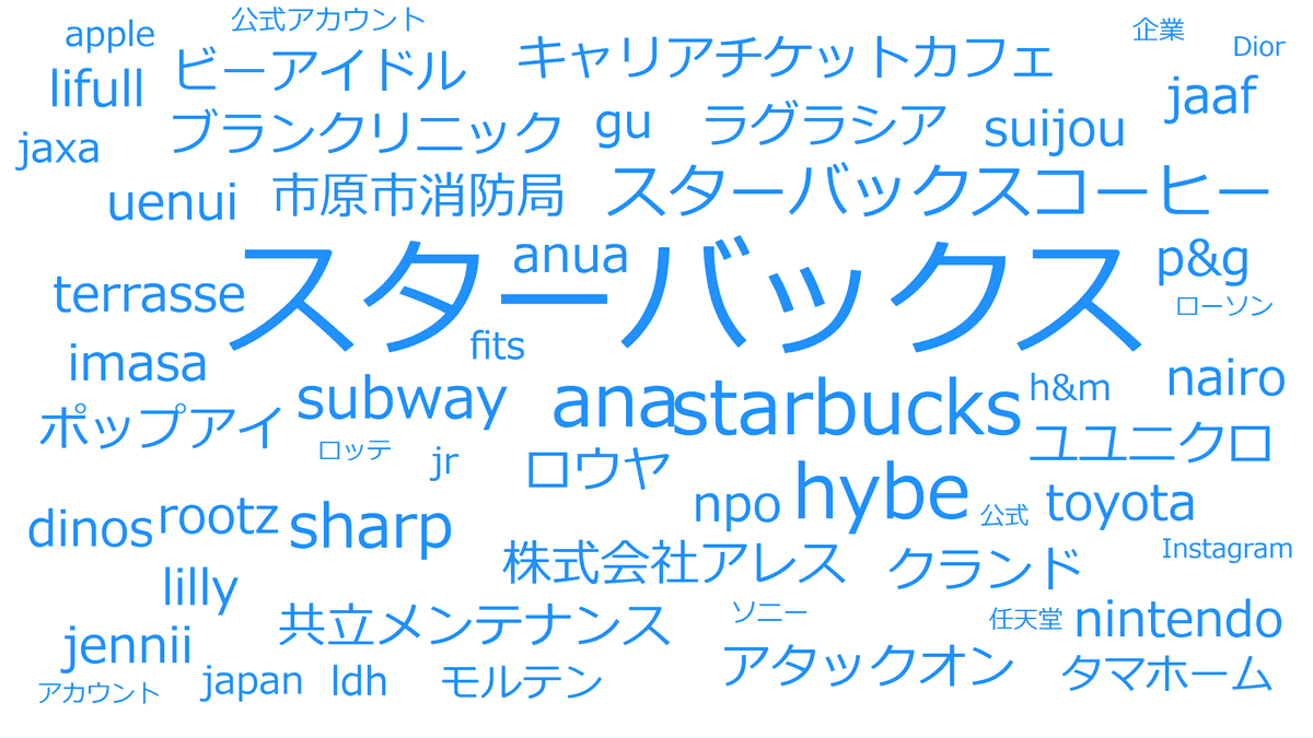 大学生がフォローしている企業のアカウントを教えてください