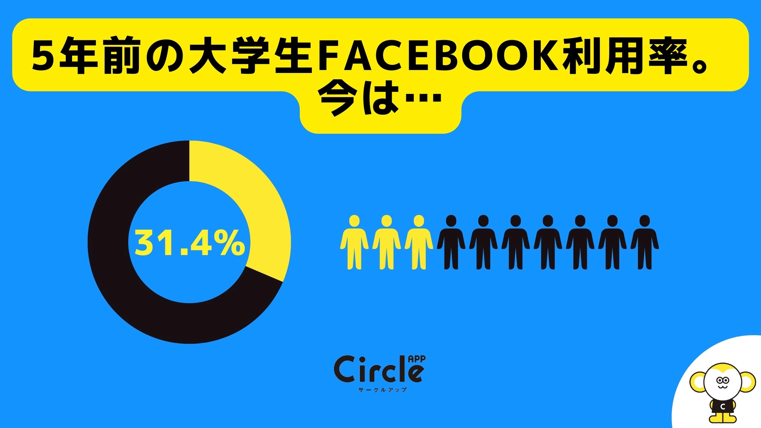 Facebookのメイン